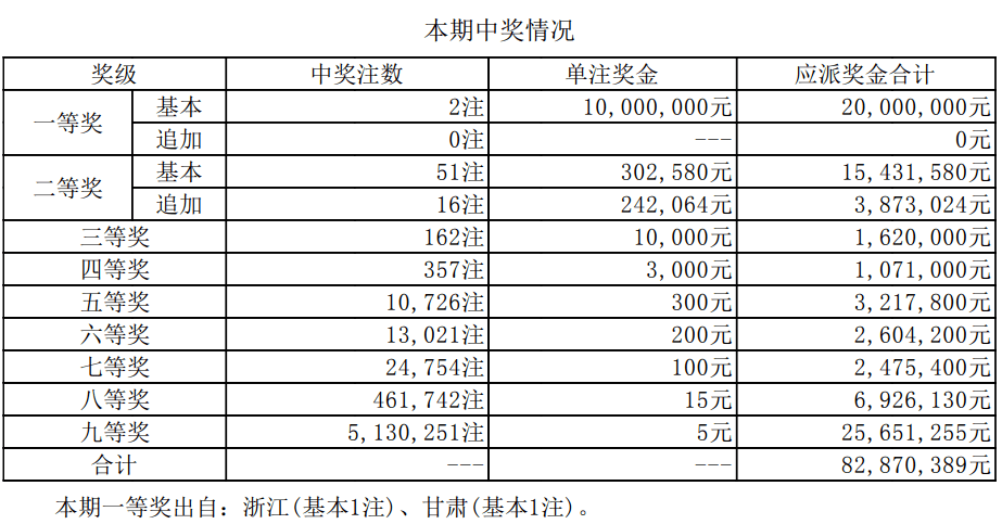 澳门64期开奖结果查询表格图片最新汇总及分析澳门66期开奖结果查询表格图片最新汇总