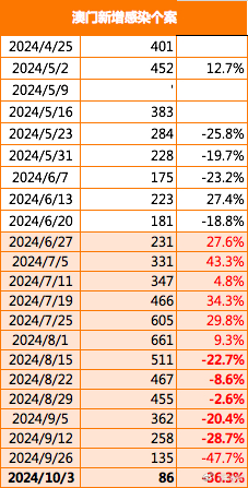 澳门64期开奖结果查询表最新消息汇总图及其相关解读澳门66期开奖结果查询表最新消息汇总图片