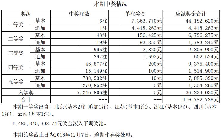 澳门64期开奖结果查询表最新汇总图片及价格走势分析澳门66期开奖结果查询表最新汇总图片及价格查询