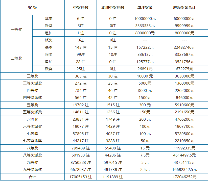 澳门64期开奖结果查询表图片汇总大全及价格概览澳门66期开奖结果查询表图片汇总大全及价格