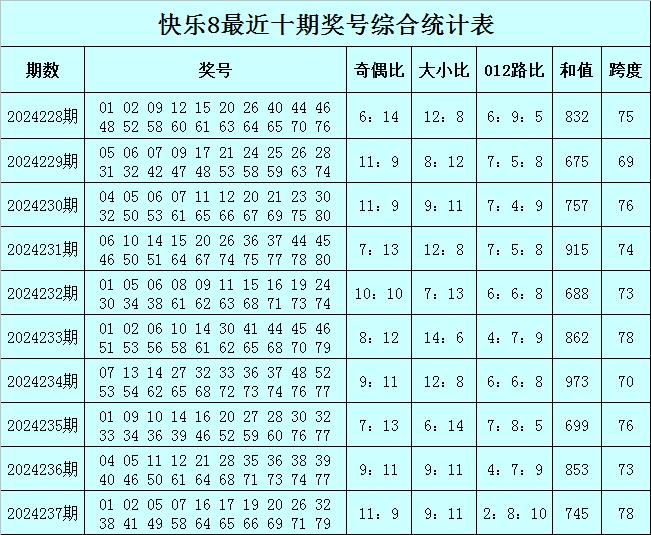 澳门64期开奖号码查询表图片及价格，探索彩票世界的秘密澳门66期开奖号码查询表图片及价格表